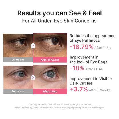 PDRN Pink Caffeine Collagen Eye Patch